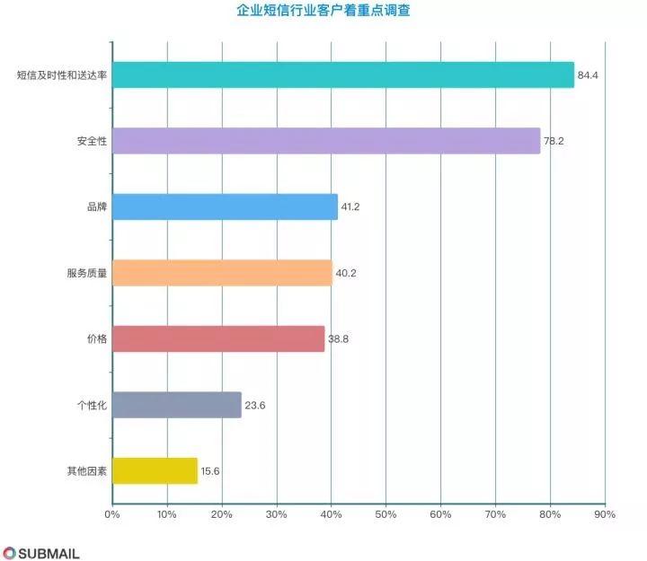 短信點對點是什么意思_什么是國內點對點短信_點對點短信和普通短信的區別