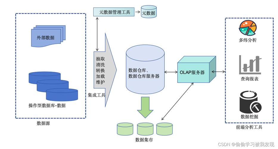 數據庫管理系統特征_庫運用特點管理數據系統分析_數據庫運用和管理系統的特點