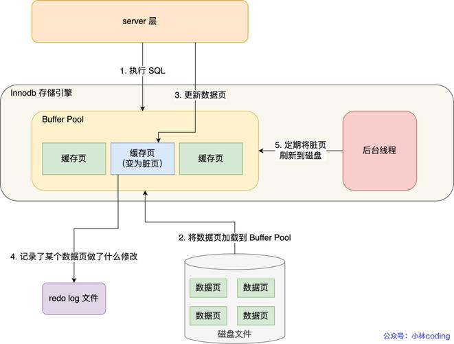 數(shù)據(jù)庫運用和管理系統(tǒng)的特點_數(shù)據(jù)管理庫系統(tǒng)的功能_庫運用特點管理數(shù)據(jù)系統(tǒng)的優(yōu)點