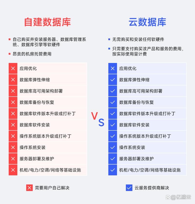 數(shù)據(jù)管理庫系統(tǒng)的功能_庫運用特點管理數(shù)據(jù)系統(tǒng)的優(yōu)點_數(shù)據(jù)庫運用和管理系統(tǒng)的特點