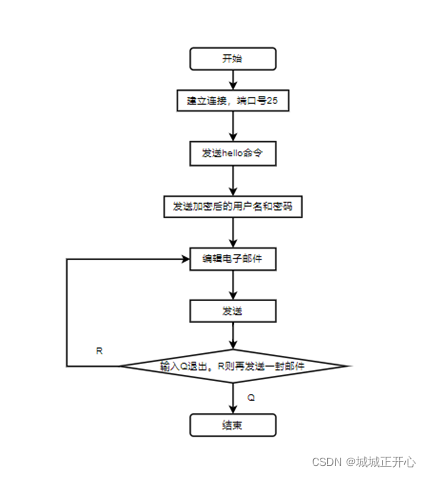 在這里插入圖片描述