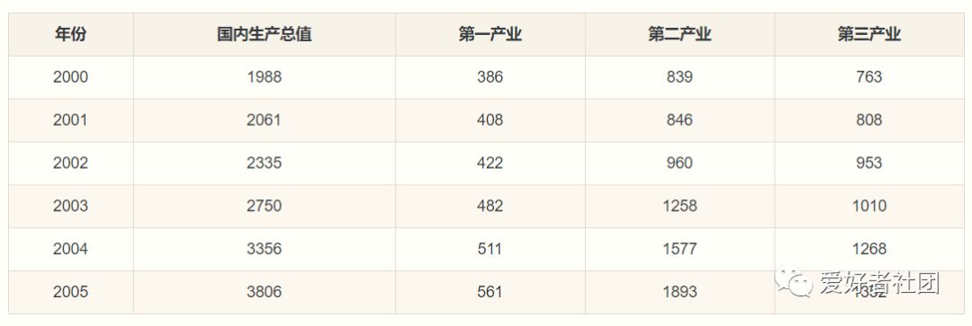 excel實現灰色關聯分析_灰色關聯分析的數據要求_灰色關聯分析用excel實現