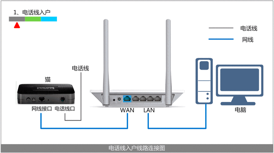 路由獲取不到動態ip_路由器動態ip地址失敗_路由設置動態ip