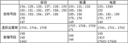 電信手機卡虛擬號_電信177是虛擬手機號嗎_電信號虛擬號段