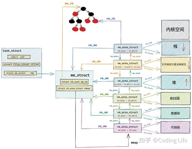 存儲虛擬化的方法有哪些_存儲虛擬化原理_存儲虛擬化的作用