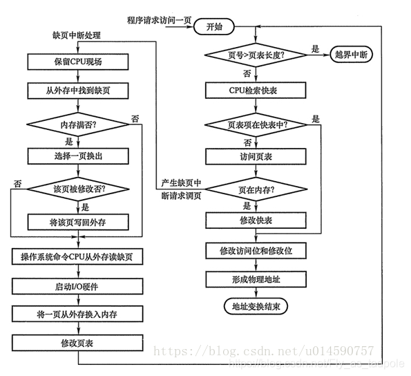 存儲虛擬化的作用_存儲虛擬化原理_存儲虛擬化的方法有哪些