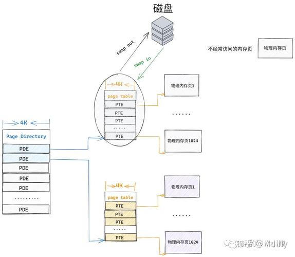 存儲虛擬化的作用_存儲虛擬化的方法有哪些_存儲虛擬化原理