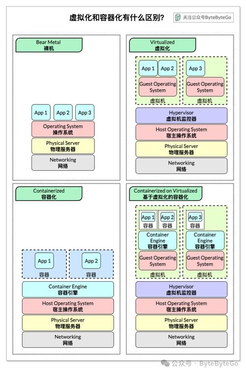 存儲虛擬化原理_存儲虛擬化的方法有哪些_存儲虛擬化的作用