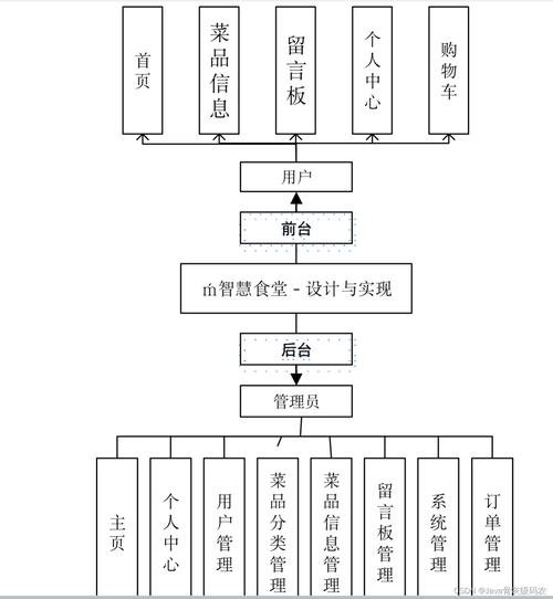 軟件系統詳細設計_軟件系統設計要點_要點軟件設計系統有哪些