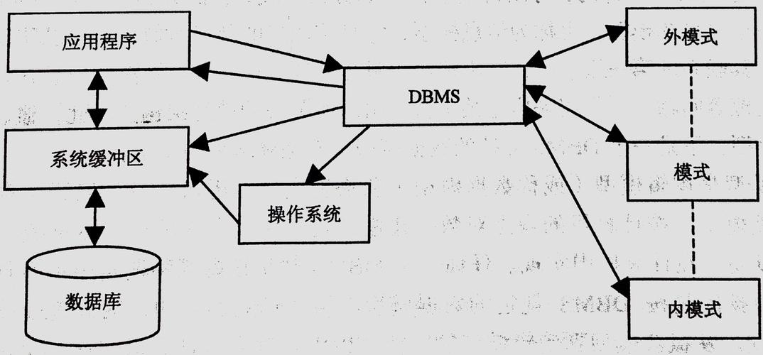 數據管理庫系統的功能_數據庫運用和管理系統的特點_庫運用特點管理數據系統的優點