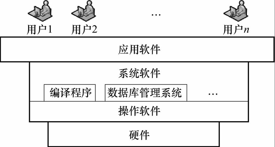 數據管理庫系統的功能_庫運用特點管理數據系統的優點_數據庫運用和管理系統的特點