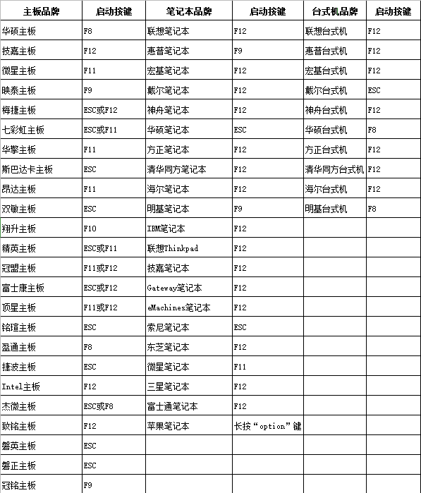 1-電腦品牌啟動(dòng)熱鍵