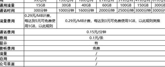 電信號虛擬號段_電信177是虛擬手機號嗎_電信手機卡虛擬號