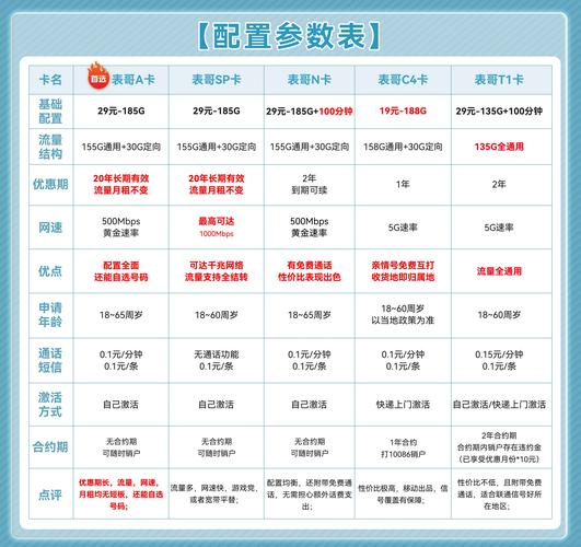 電信有沒有免流量軟件_有電信免流量軟件沒有流量_有電信免流量軟件沒網絡