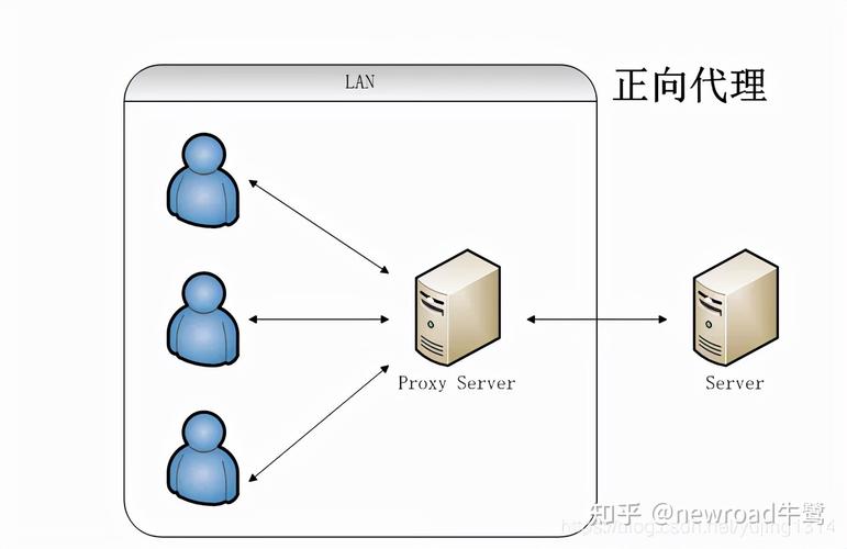 網絡代理設置是什么意思_什么叫網絡代理設置_網絡代理設置開啟好還是關閉好