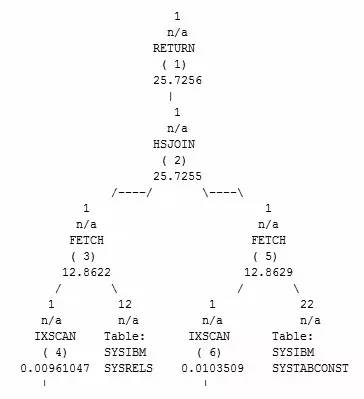 db2是關(guān)系型數(shù)據(jù)庫嗎_關(guān)系型數(shù)據(jù)庫的acid_關(guān)系型數(shù)據(jù)庫存儲