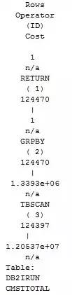 關(guān)系型數(shù)據(jù)庫的acid_db2是關(guān)系型數(shù)據(jù)庫嗎_關(guān)系型數(shù)據(jù)庫存儲