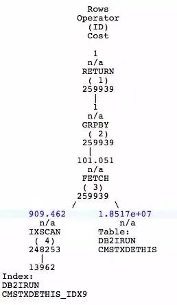 db2是關(guān)系型數(shù)據(jù)庫嗎_關(guān)系型數(shù)據(jù)庫的acid_關(guān)系型數(shù)據(jù)庫存儲