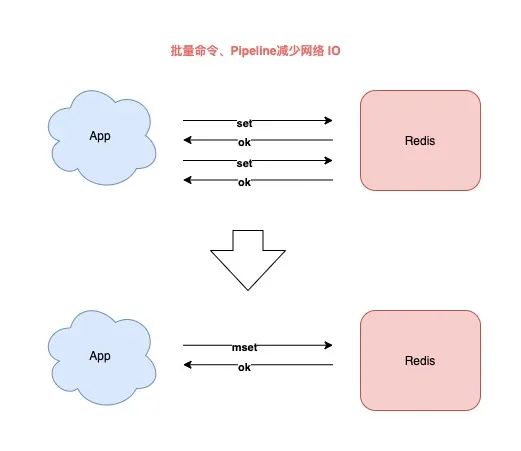 權限不足無法訪問_暫無權限訪問_無法訪問 你可能沒有權限使用網絡資源