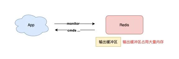 無法訪問 你可能沒有權限使用網絡資源_權限不足無法訪問_暫無權限訪問