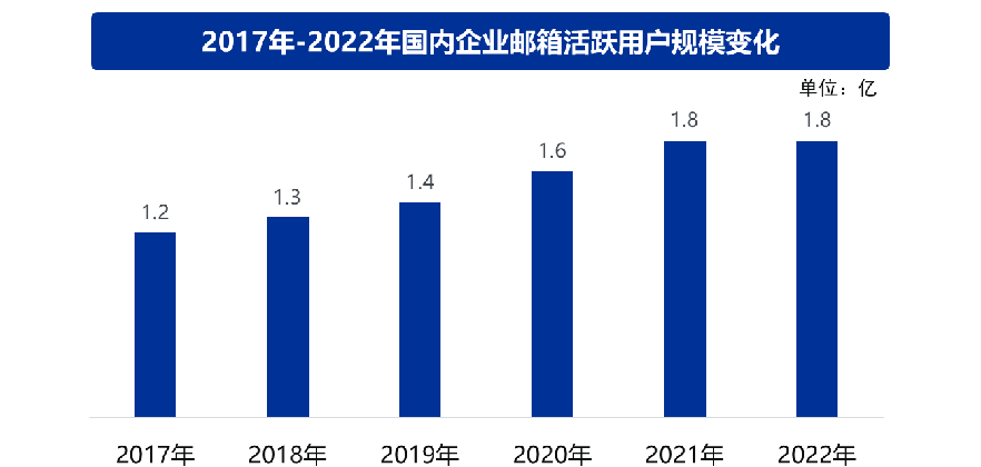 使用企業郵箱有感_企業郵箱使用規范及管理制度_企業郵箱用處