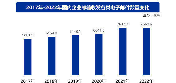 使用企業郵箱有感_企業郵箱用處_企業郵箱使用規范及管理制度