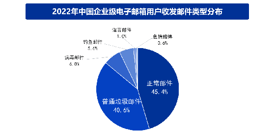 企業郵箱用處_使用企業郵箱有感_企業郵箱使用規范及管理制度