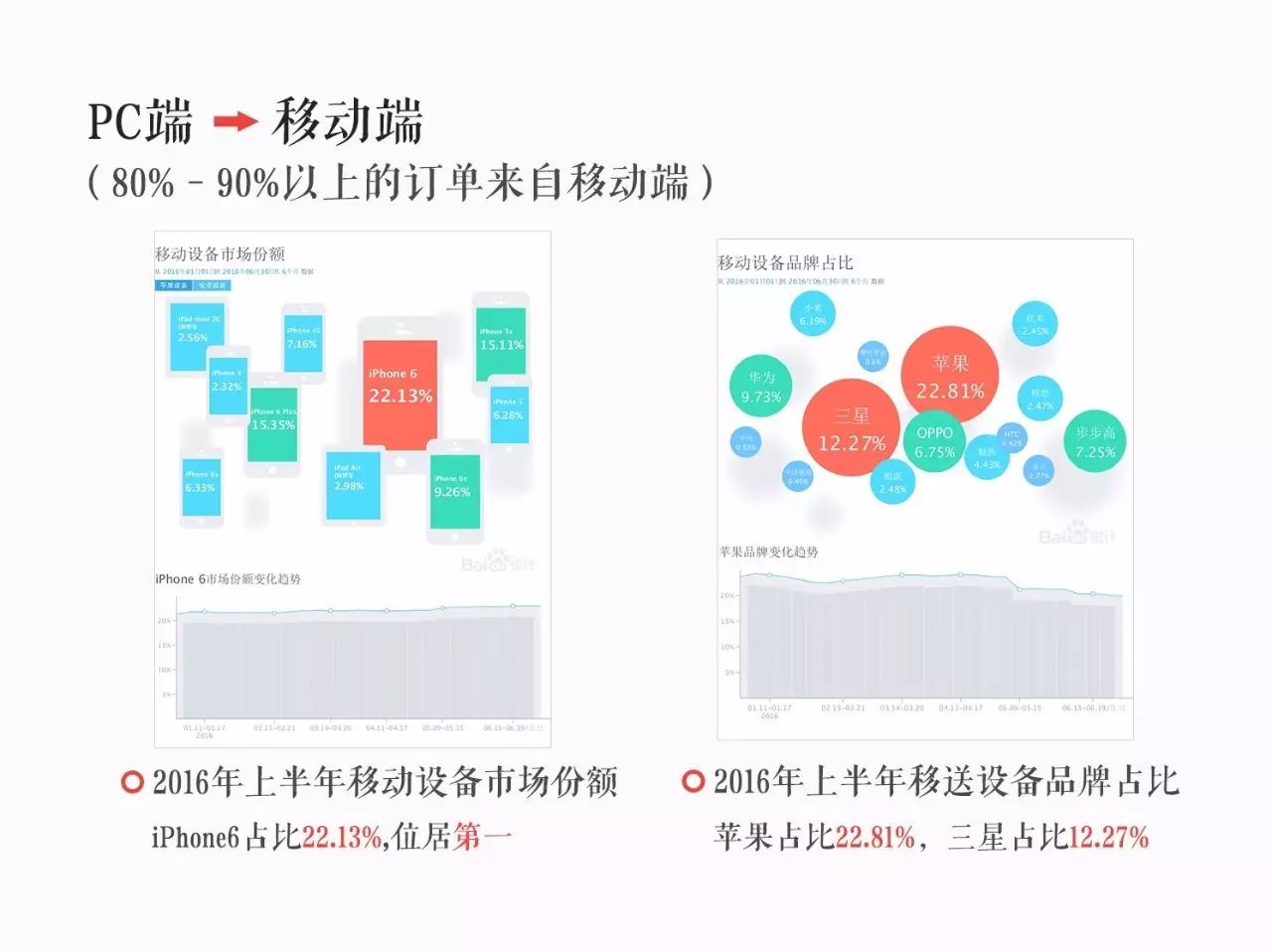 做網頁工資高嗎_網頁設計能拿多少工資_網站工資