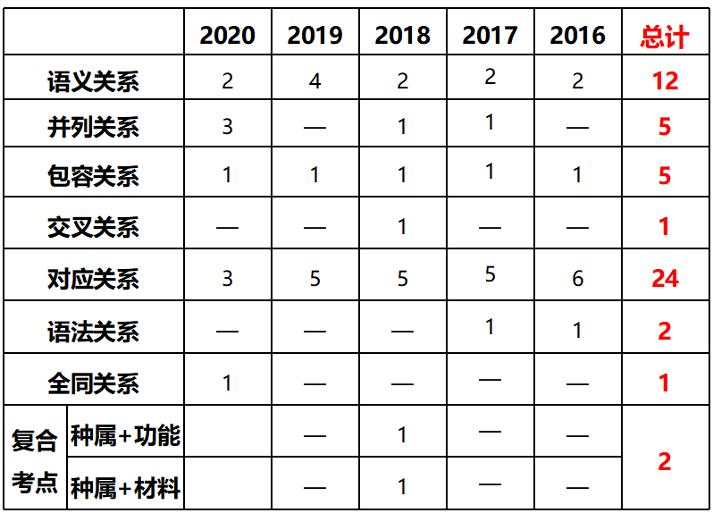 判斷語義形式功能分析法_語義分析功能判斷形式判斷_判斷語義形式功能分析的方法