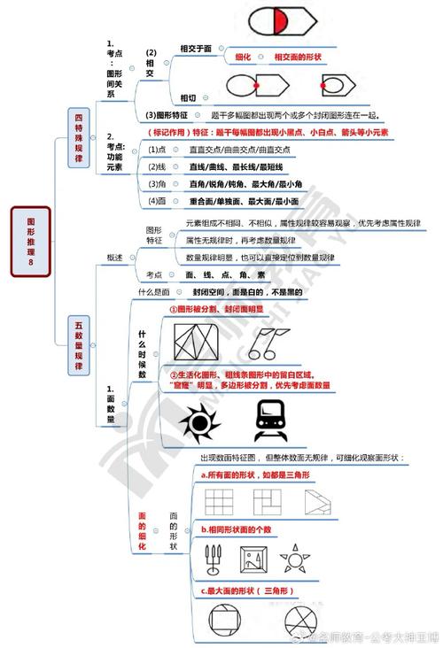 語義判斷題_判斷語義形式功能分析法_語義分析功能判斷形式判斷