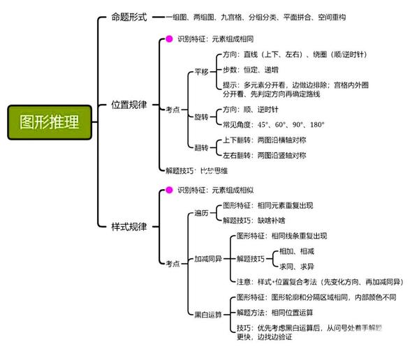 語義判斷題_判斷語義形式功能分析法_語義分析功能判斷形式判斷