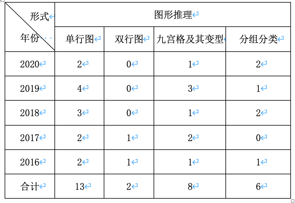 語義范疇判斷任務_語義判斷題_語義分析功能判斷形式判斷