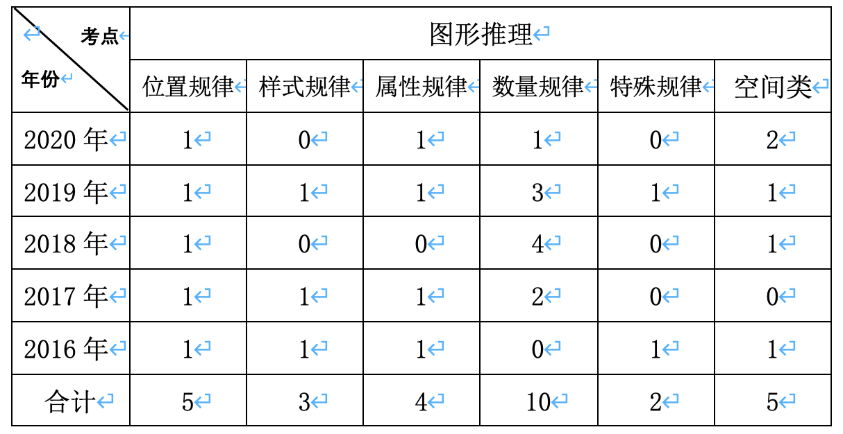 語義范疇判斷任務_語義判斷題_語義分析功能判斷形式判斷