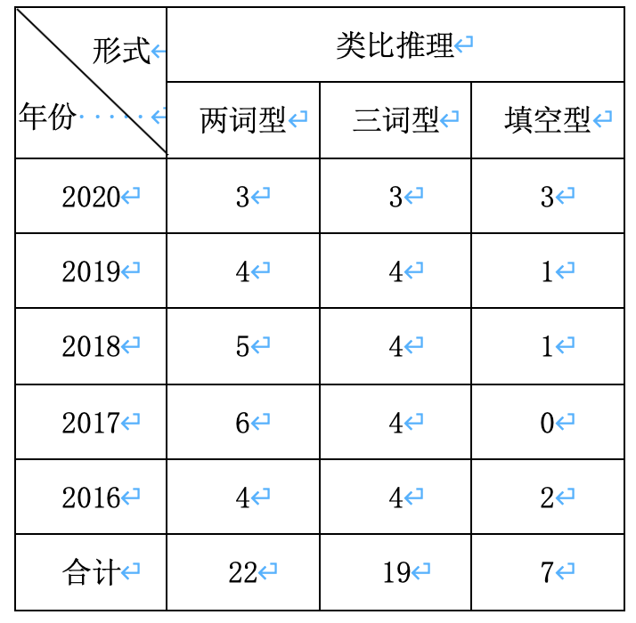 語義判斷題_語義范疇判斷任務_語義分析功能判斷形式判斷