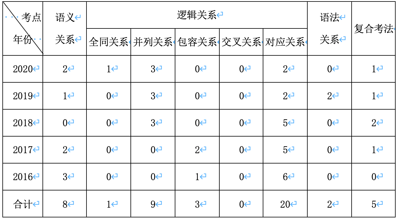 語義范疇判斷任務_語義分析功能判斷形式判斷_語義判斷題