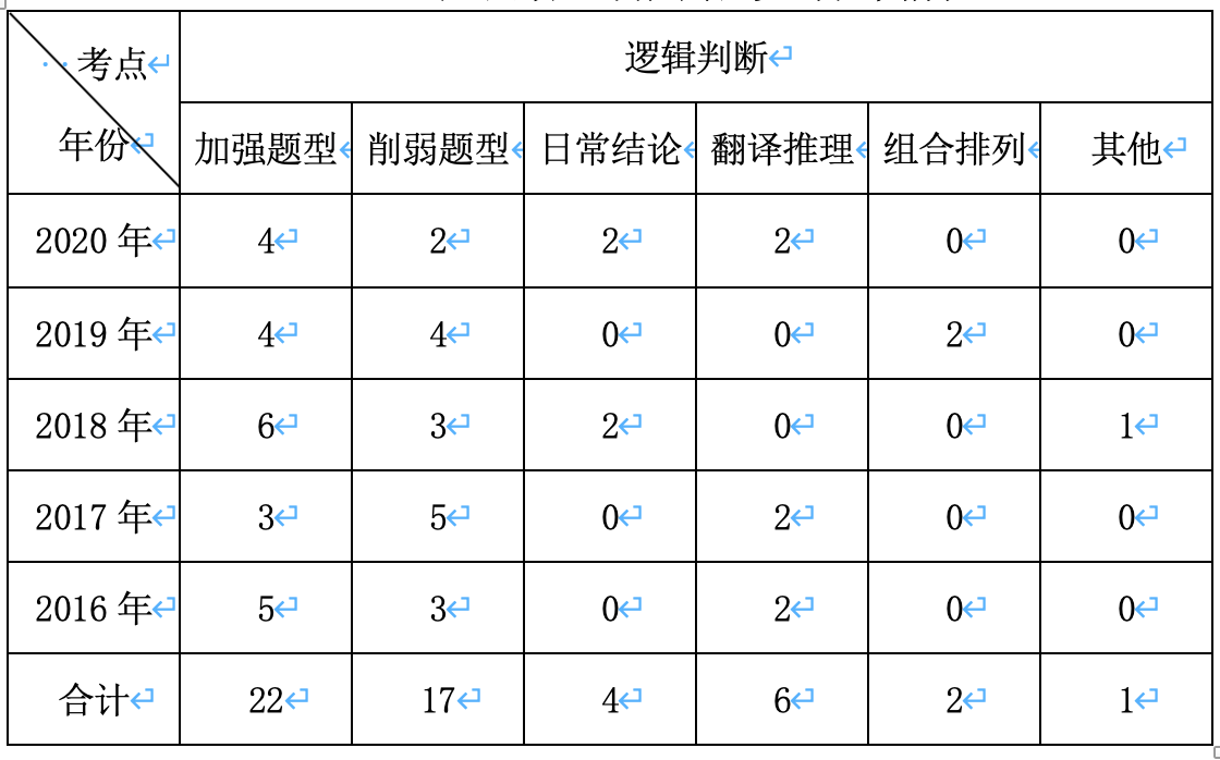 語義分析功能判斷形式判斷_語義判斷題_語義范疇判斷任務