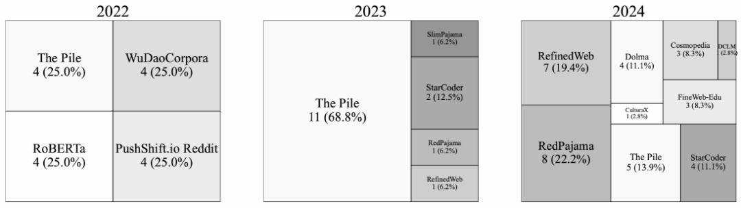 sql顯示查詢結(jié)果_sql2024查詢后不顯示數(shù)據(jù)_查詢表an024數(shù)據(jù)錯誤