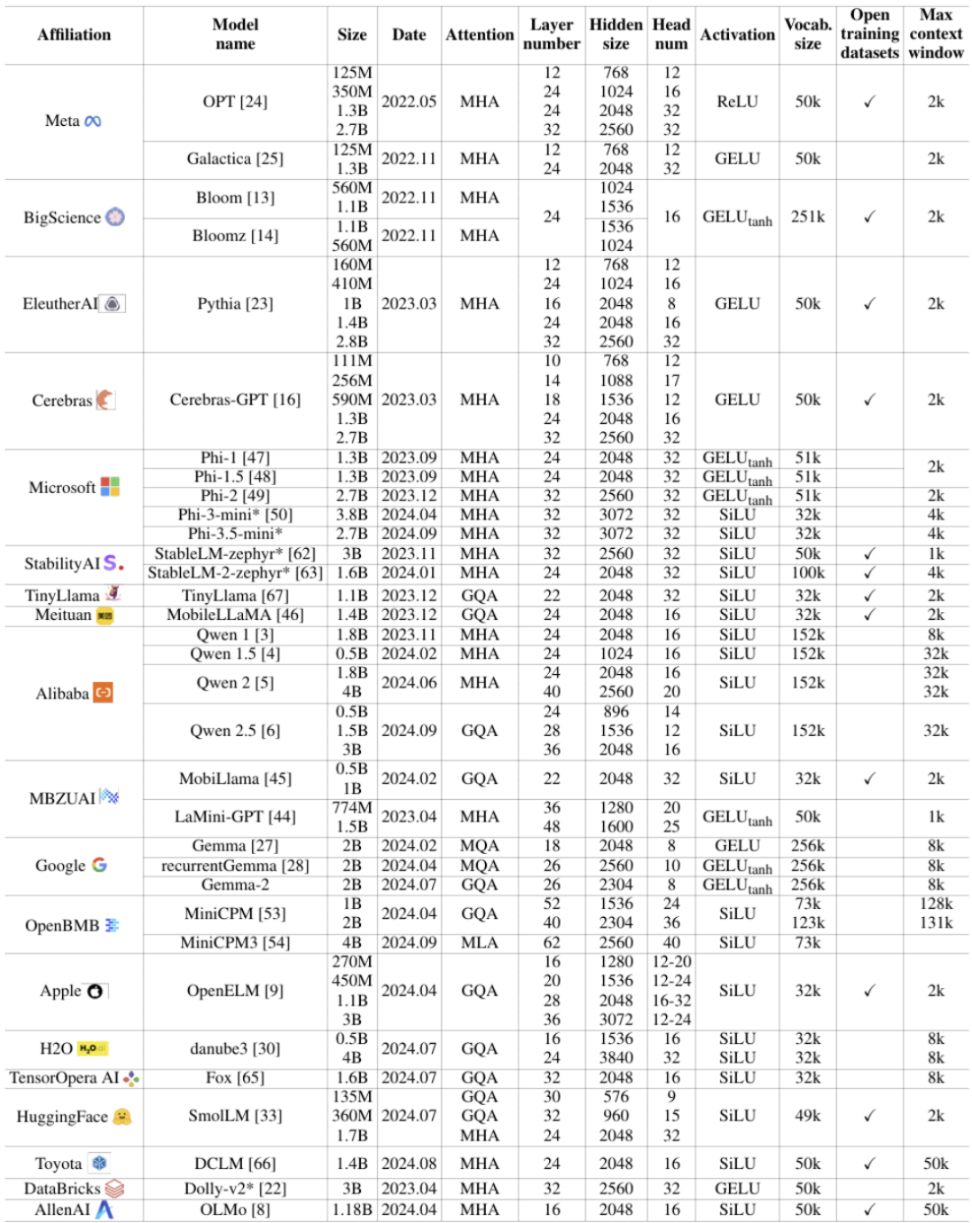 sql2024查詢后不顯示數(shù)據(jù)_查詢表an024數(shù)據(jù)錯誤_sql顯示查詢結(jié)果