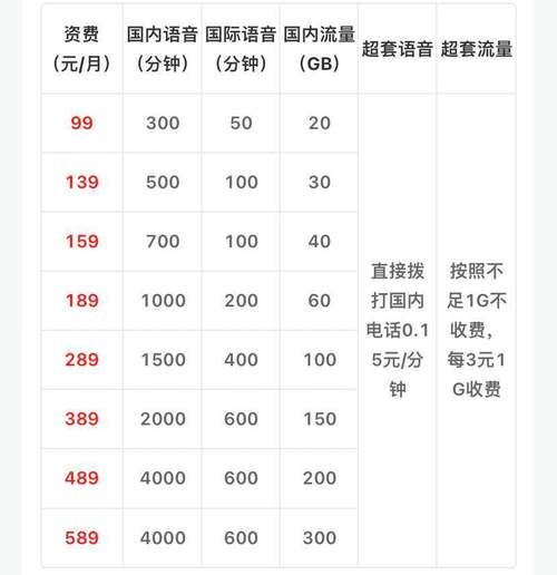 移動通話收費標準2020_移動通話收費標準2024_移動國內電話通費標準