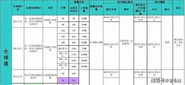 移動國內電話通費標準_移動通話收費標準2024_移動通話收費標準2020