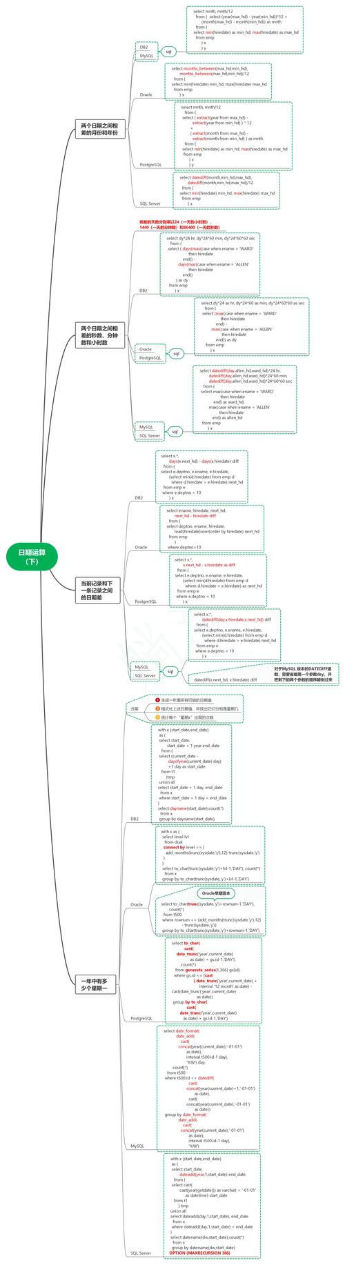 db2命令行連接數(shù)據(jù)庫_db2數(shù)據(jù)庫連接工具_(dá)db2連接命令