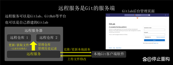 權限訪問該項目_你沒有合適的權限訪問這個項目_權限合適訪問沒項目有影響嗎