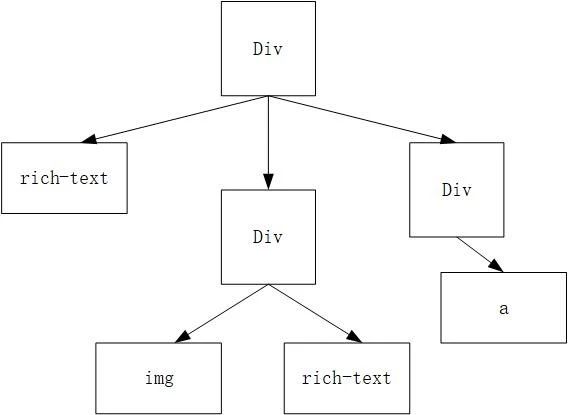 富文本類型_小程序富文本解決方案_富文本語法