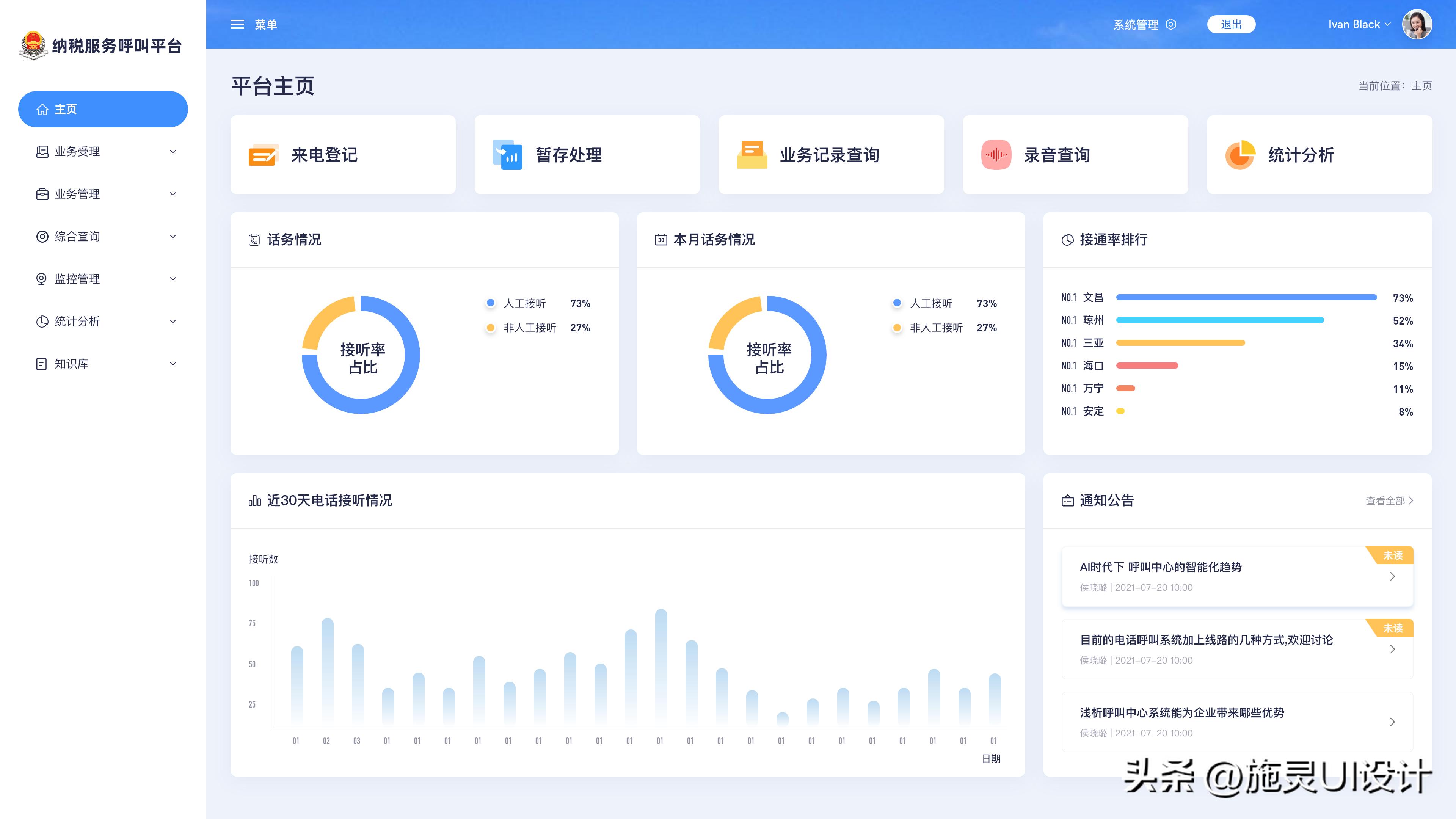 cs架構有哪些管理系統_架構管理工具_架構管控涉及幾個方面