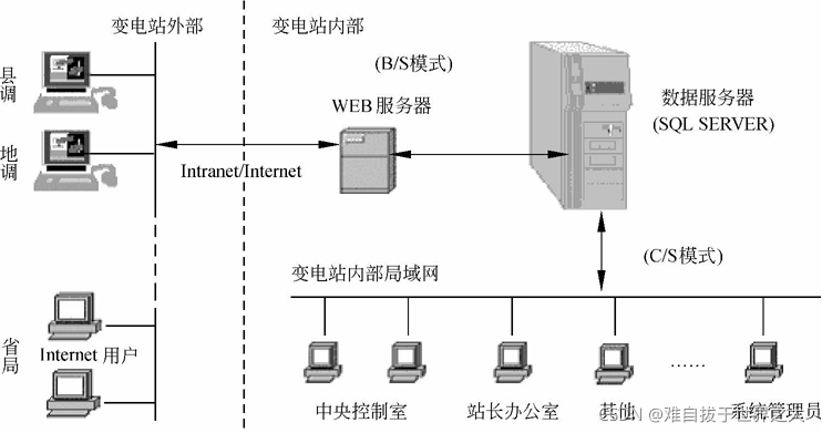 架構管控涉及幾個方面_cs架構有哪些管理系統_架構管理工具