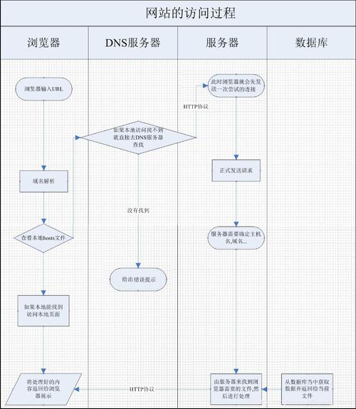 系統(tǒng)之家系統(tǒng)下載站dedecms模板_dedecms仿站_仿鏈家系統(tǒng)源碼模板