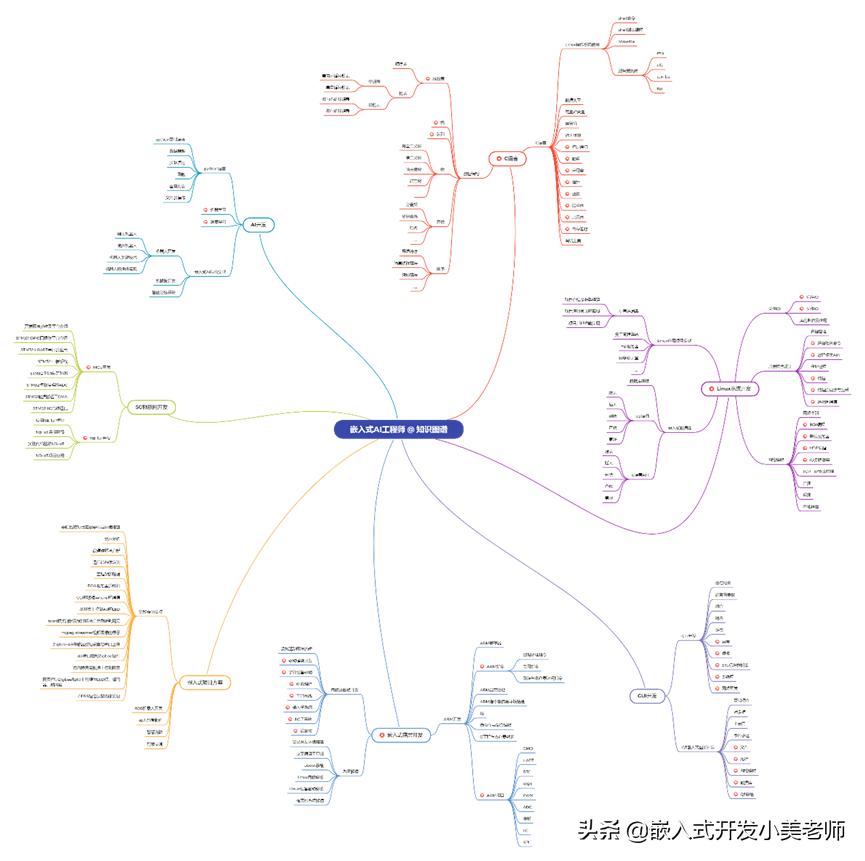 cpio制作根文件系統(tǒng)_制作根文件系統(tǒng)的步驟_詳解制作根文件系統(tǒng)