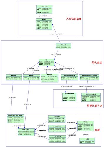 設(shè)計(jì)數(shù)據(jù)庫(kù)的步驟_數(shù)據(jù)庫(kù)設(shè)計(jì)有哪些步驟_庫(kù)步驟數(shù)據(jù)設(shè)計(jì)有什么作用