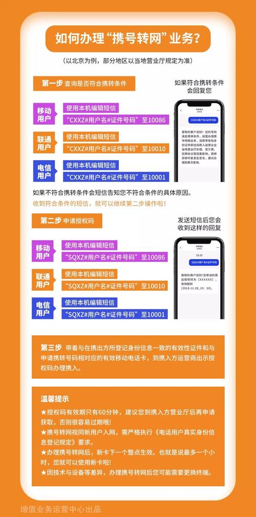 電信套餐到期了可以換嗎_到期套餐電信能換卡沒_電信3g套餐沒有到期能換4g卡嗎