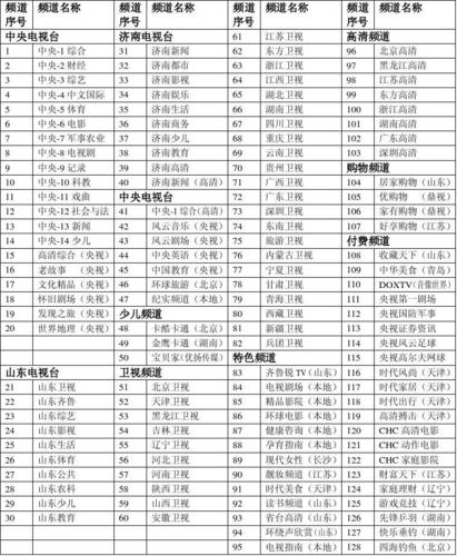 廣州有線電視每月收費(fèi)_廣州電視費(fèi)用_廣州電視有線收費(fèi)嗎